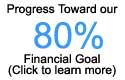 Our Membership Drive Progress to date...